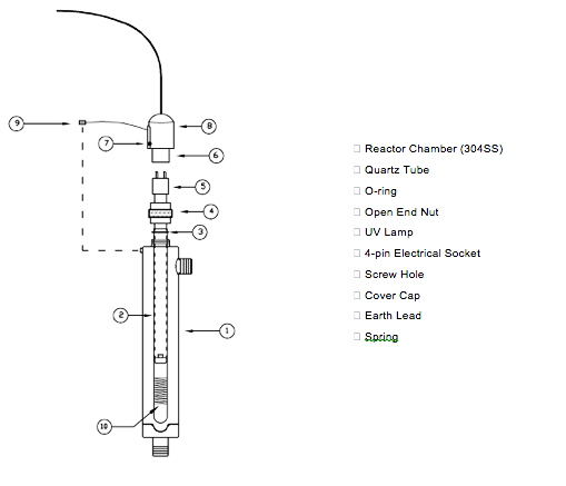 UV Water Filter Diagram