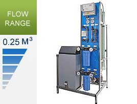 Reverse Osmosis | Combi Range | Duplex | D250