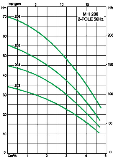 graph1a