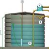 Rainwater Harvesting Kit