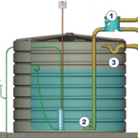 Rainwater Harvesting Kit