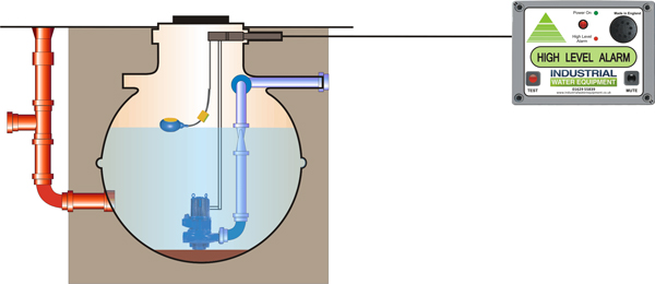 High Level Alarm Schematic