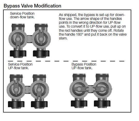 Bypass Valve Modification