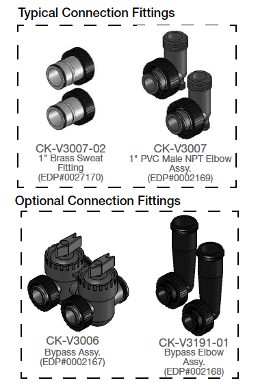 Oneflow System Overview 2