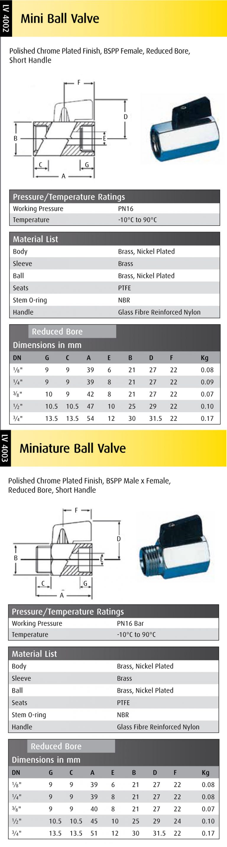 Brass Mini Ball Valve Datasheet - | IWE Ltd