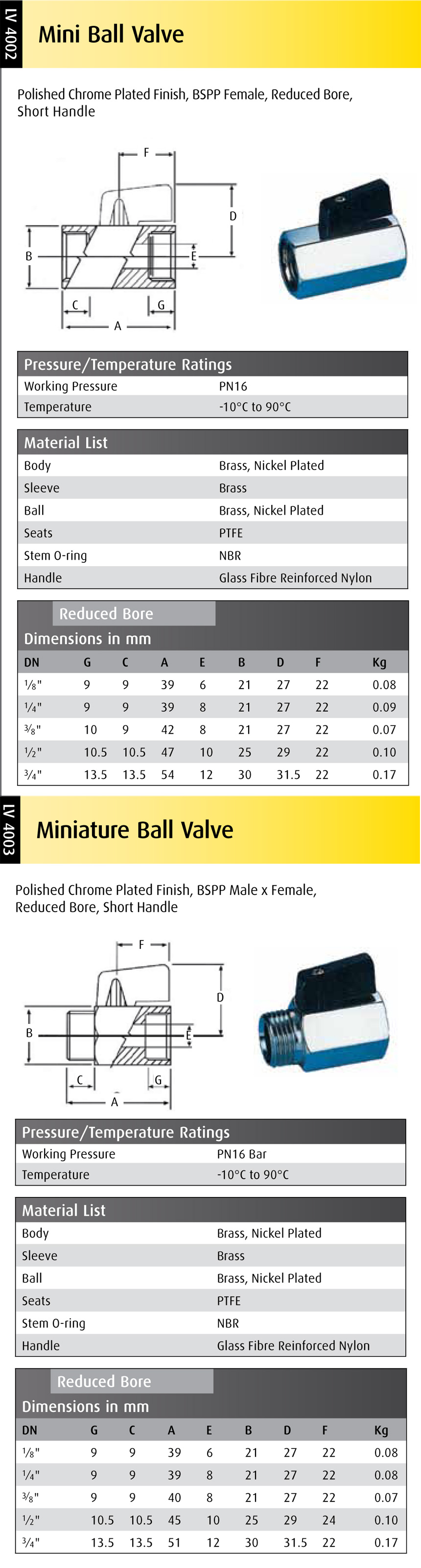 Brass Mini Ball Valve Datasheet