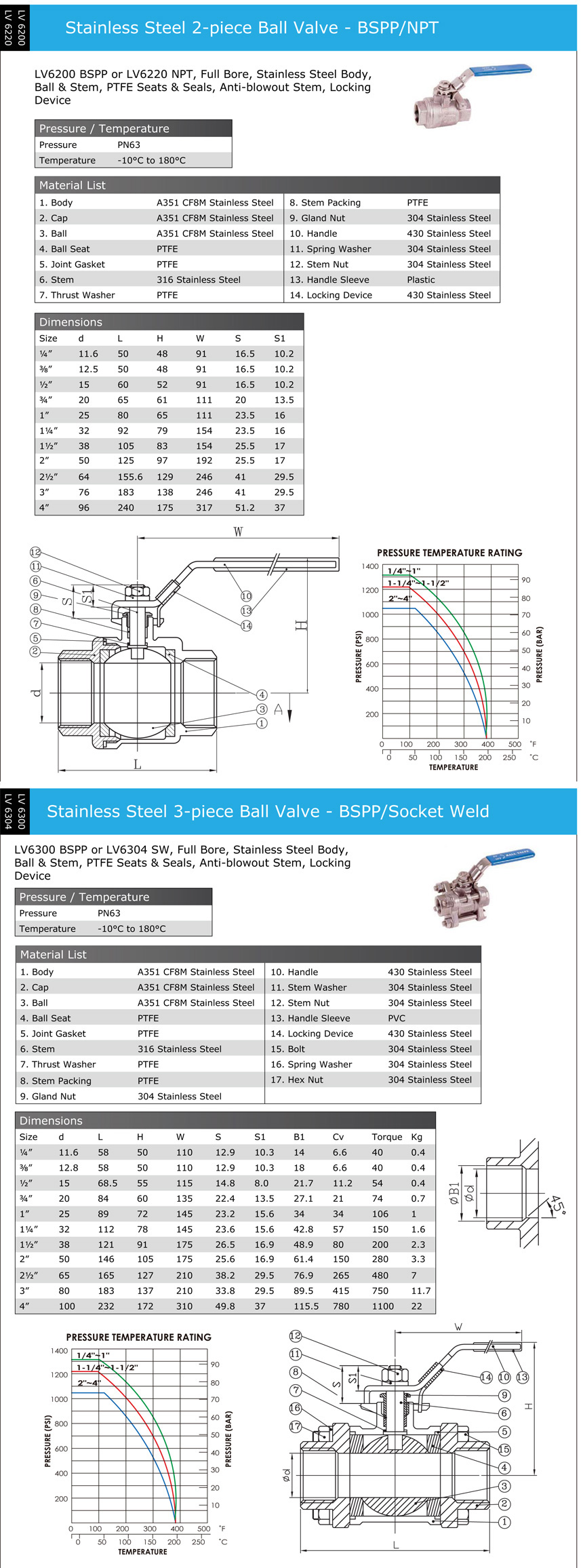 Stainless Steel Ball Valves