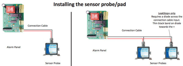 Installing sensor probe pad