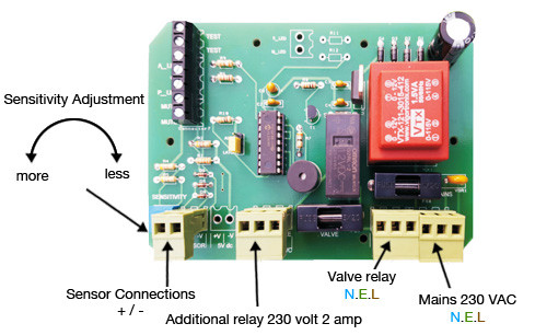 Leak Detection - Control Panel Internal Diagram