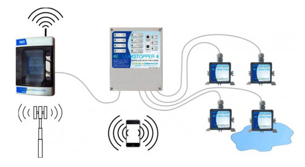 SMS Text Dialler Schematic