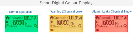 Smart Digital Colour Display